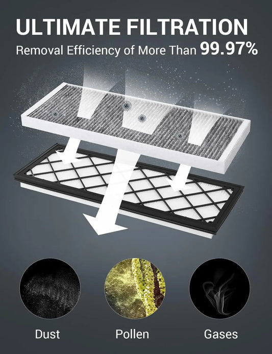 Tesla Modell Y Innenraumfilter ab 2017, Ersatz HEPA-Luftansaugfilter - Aktivkohle