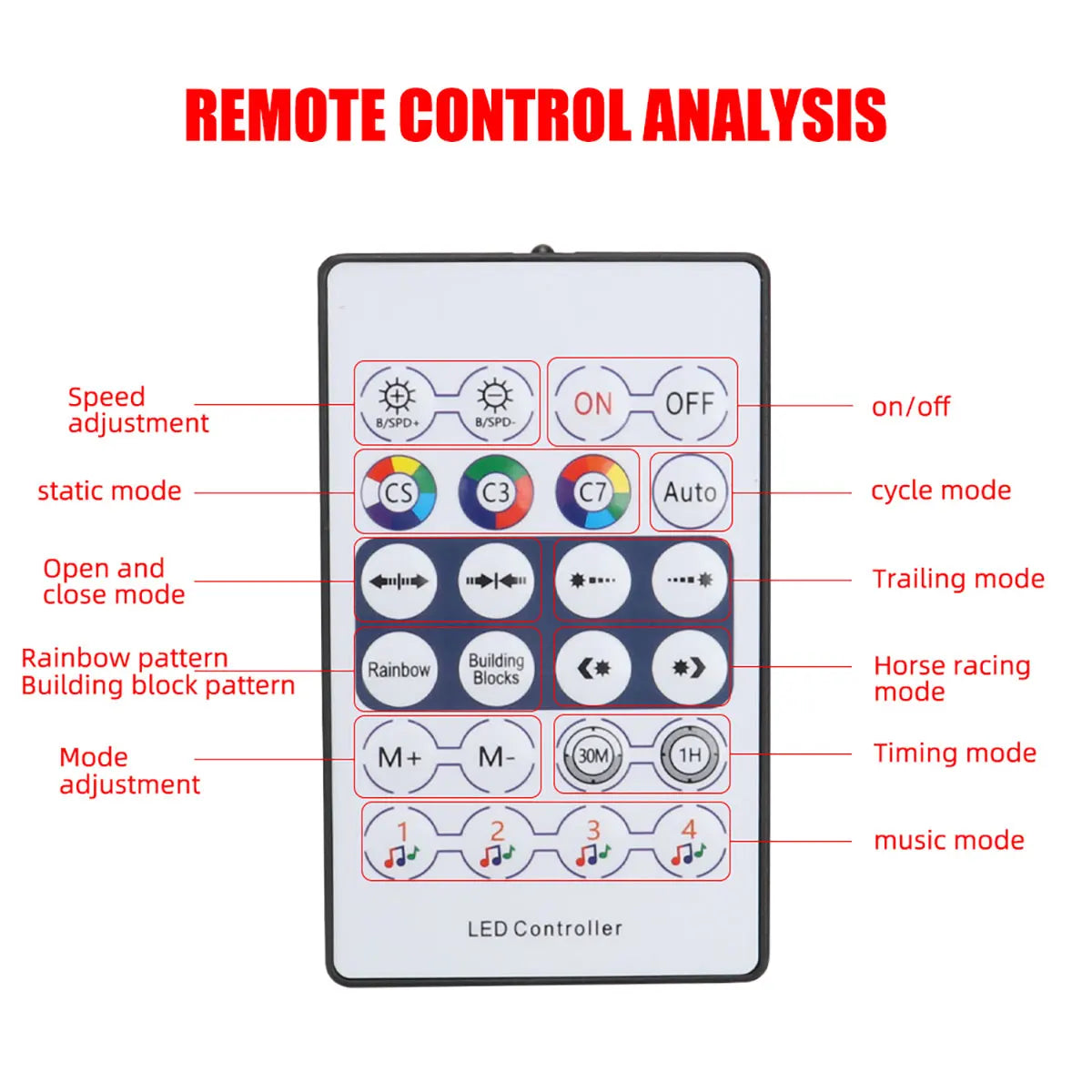 Auto-Schiebedach-Ambiente LED-Dachfenster Symphony RGB-Innendekoration