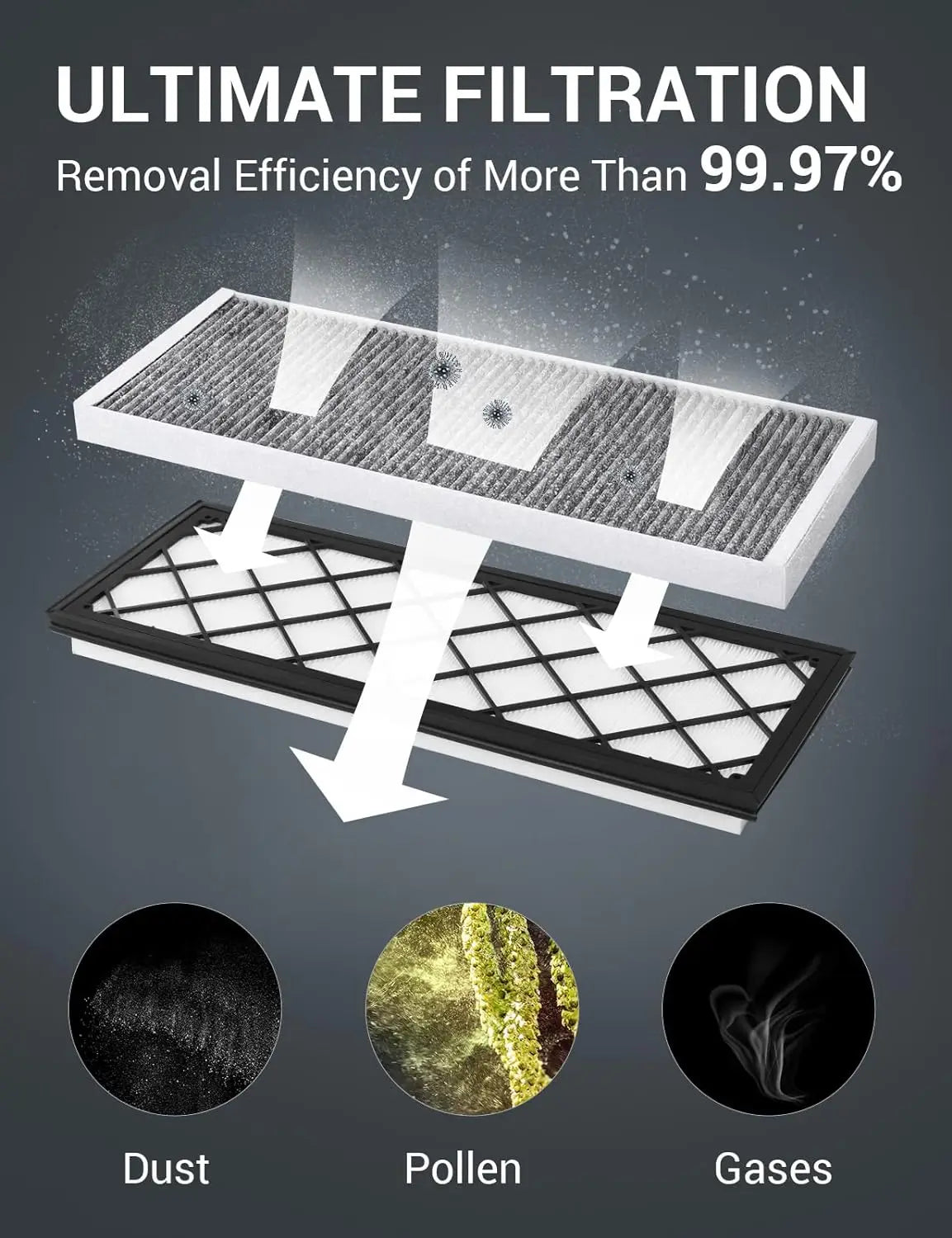 Tesla Modell Y Innenraumfilter ab 2017, Ersatz HEPA-Luftansaugfilter - Aktivkohle
