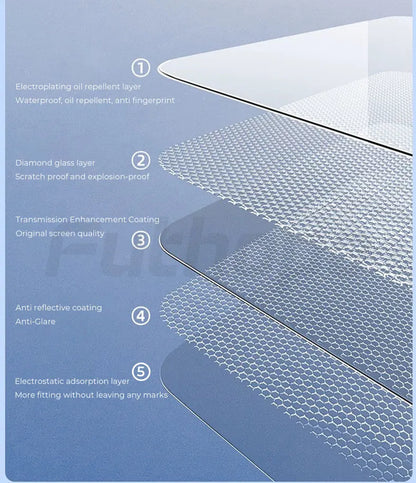 Displayschutz gehärtetem Glas für Tesla Model 3 Y Highland Juniper 2021–2025