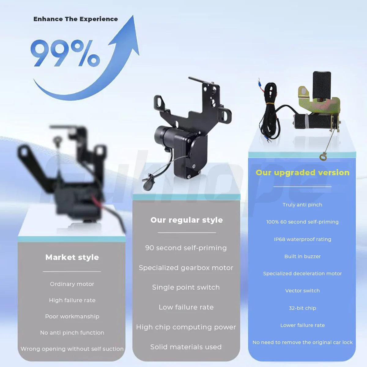 Elektrische Lock Soft-schließen für Tesla Modell 3 Y Highland Juniper