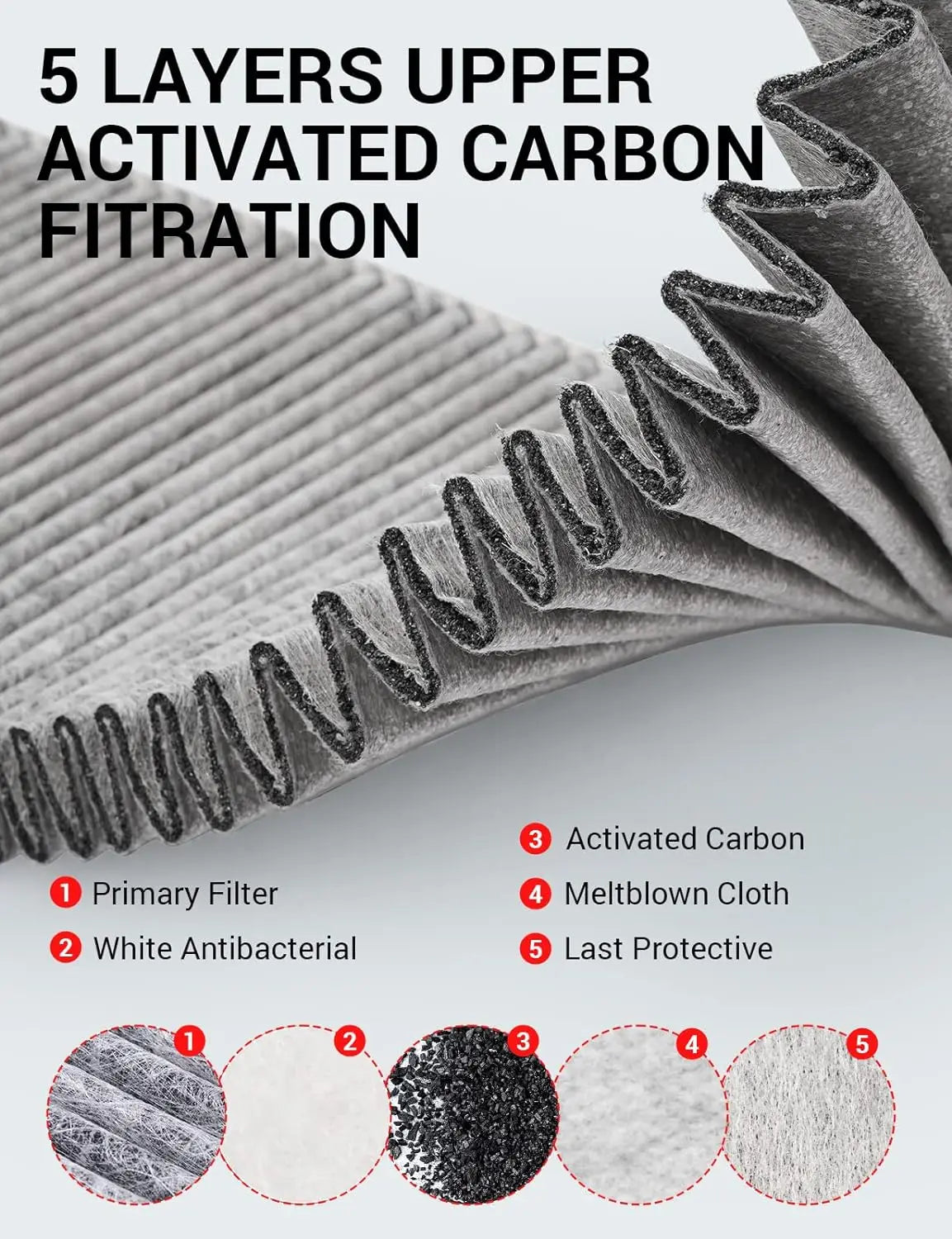 Tesla Modell Y Innenraumfilter ab 2017, Ersatz HEPA-Luftansaugfilter - Aktivkohle